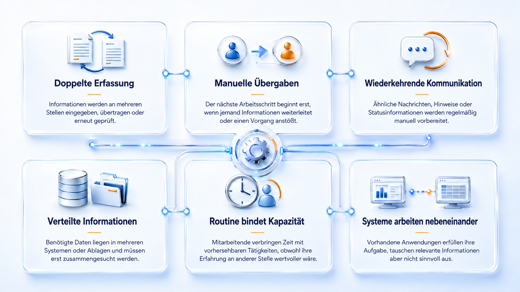 Sechs typische Ausgangssituationen für Automatisierung