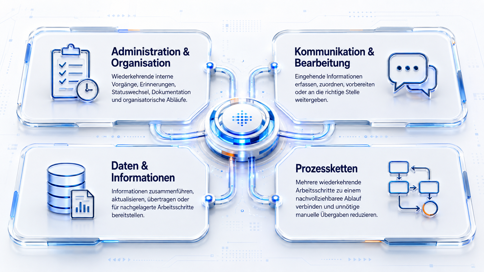 Vier mögliche Einsatzbereiche der Automatisierung