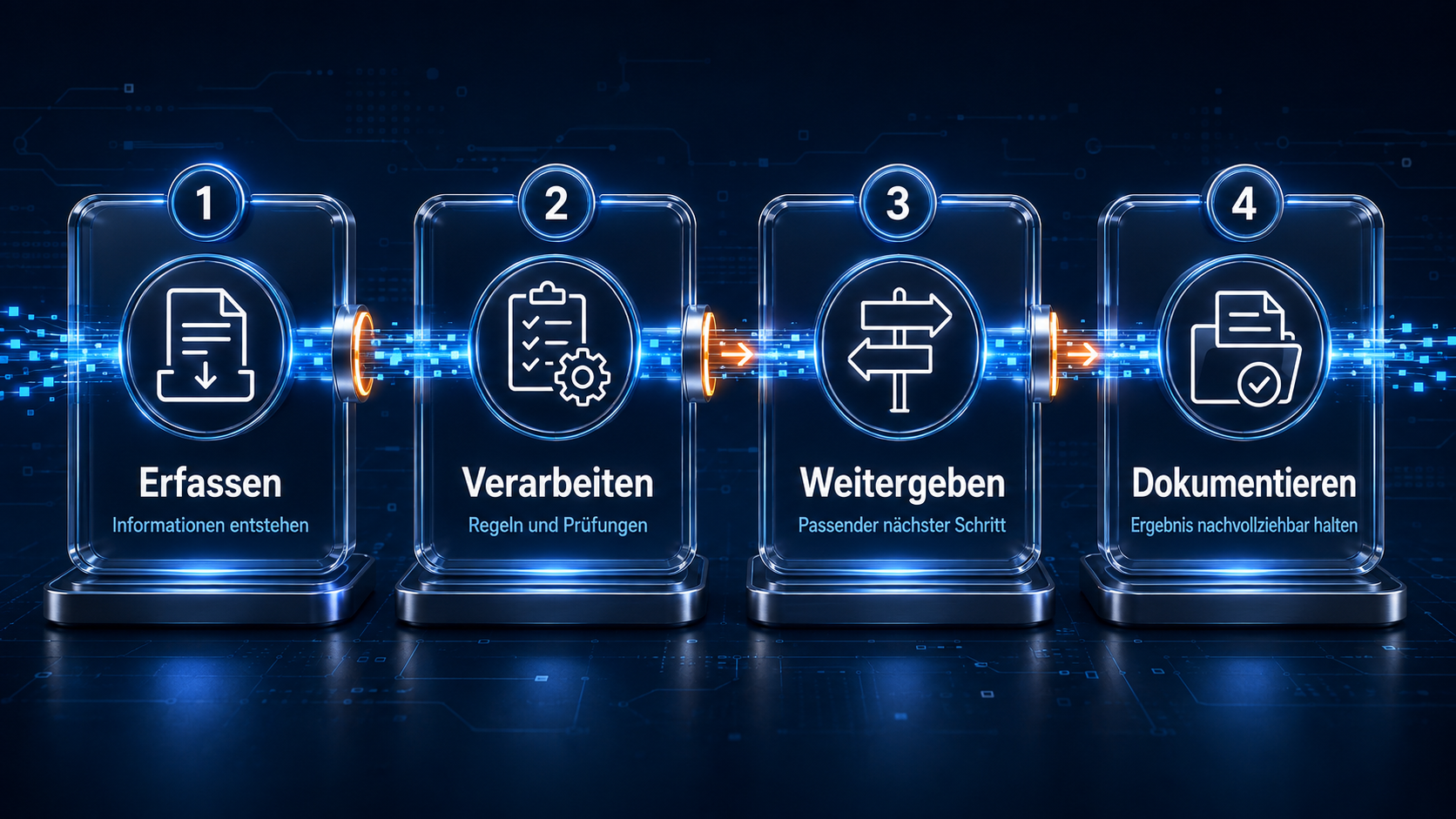 Informationsfluss einer Automatisierung: Erfassen, Verarbeiten, Weitergeben und Dokumentieren