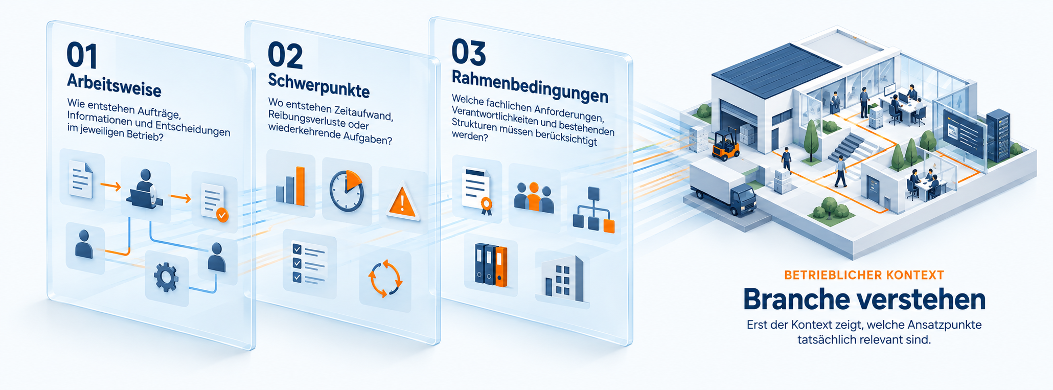 Arbeitsweise, Schwerpunkte und Rahmenbedingungen führen zum Verständnis des betrieblichen Branchenkontexts