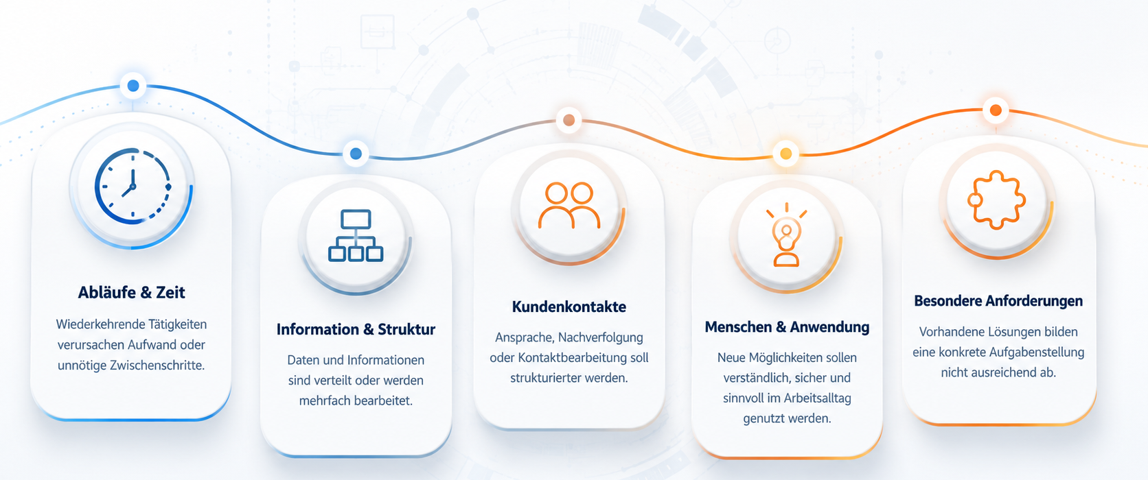 Fünf verbundene Ausgangssituationen: Abläufe und Zeit, Information und Struktur, Kundenkontakte, Menschen und Anwendung sowie besondere Anforderungen