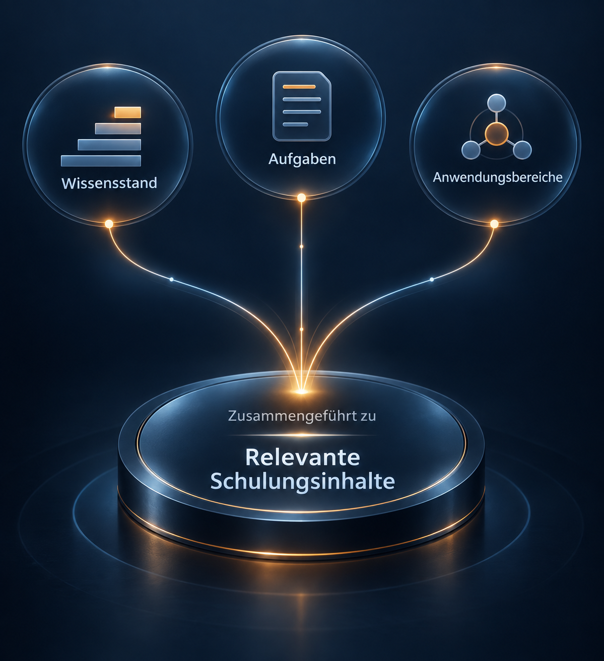 Wissensstand, Aufgaben und Anwendungsbereiche werden zu relevanten Schulungsinhalten zusammengeführt