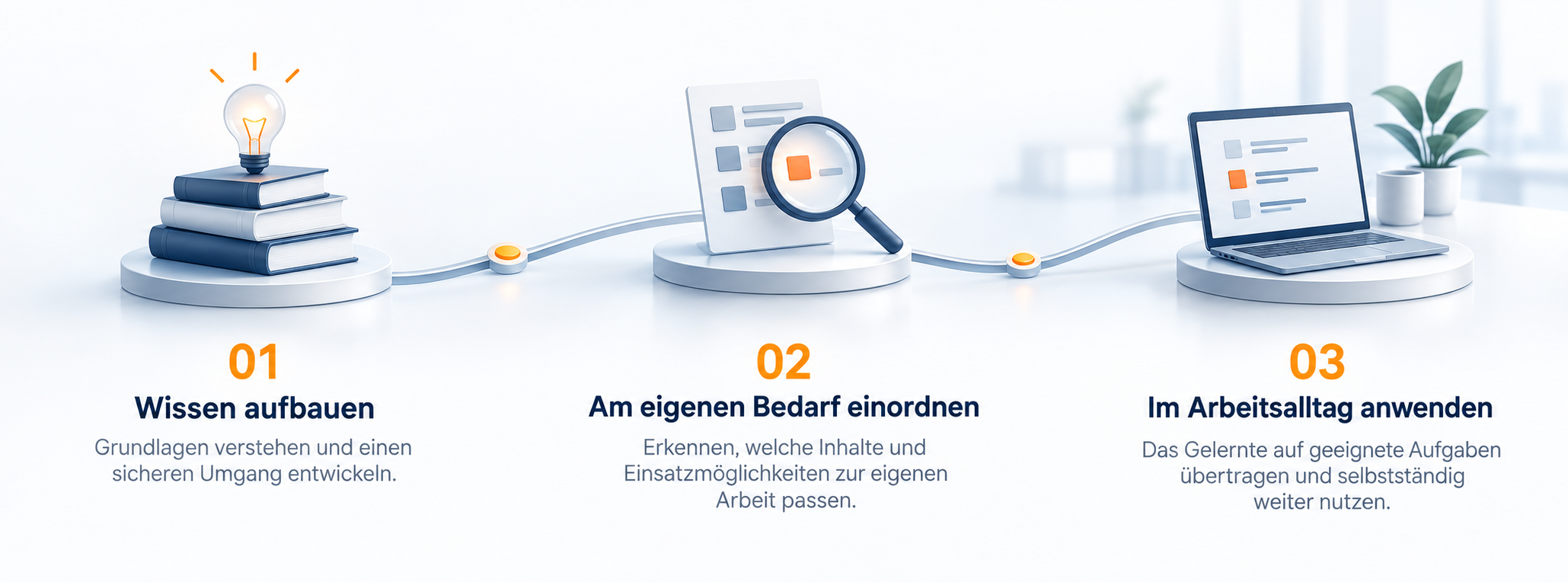Dreistufiger Transferweg vom Wissensaufbau über die Einordnung bis zur Anwendung im Arbeitsalltag