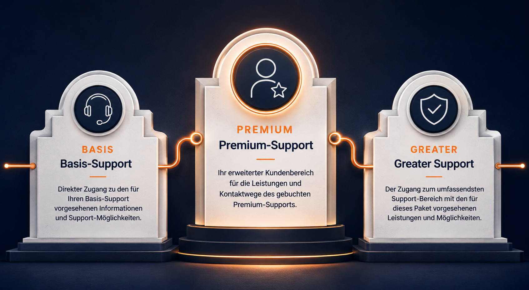 Support-Pakete Basis, Premium und Greater